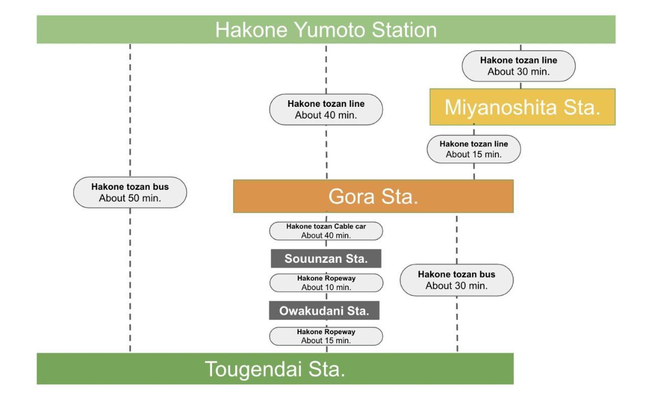 強羅base B棟 - Gora Base B Apartment Hakone Ngoại thất bức ảnh